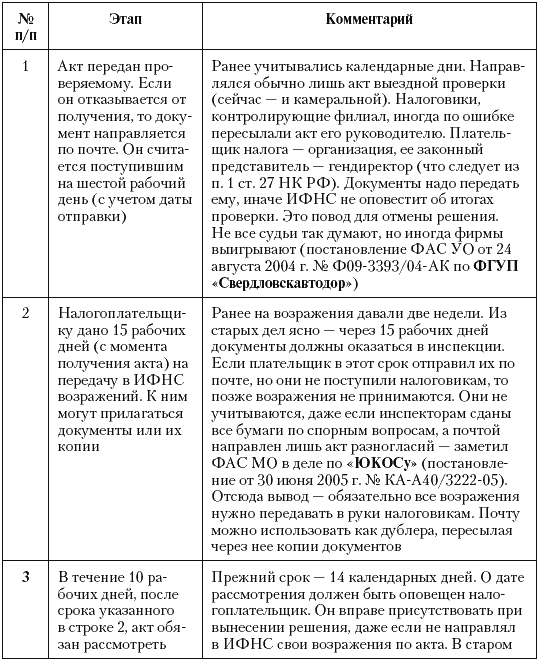 Налоговые преступники эпохи Путина. Кто они? - i_102.png