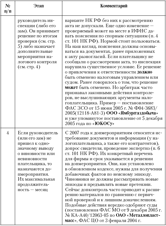 Налоговые преступники эпохи Путина. Кто они? - i_103.png