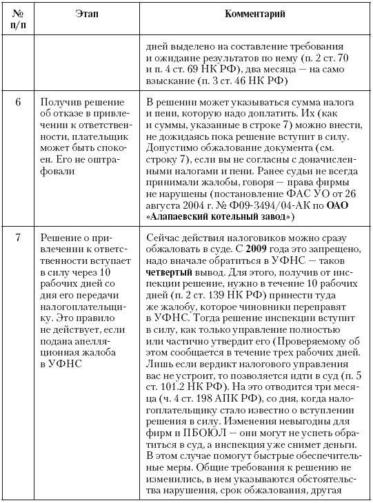 Налоговые преступники эпохи Путина. Кто они? - i_105.png