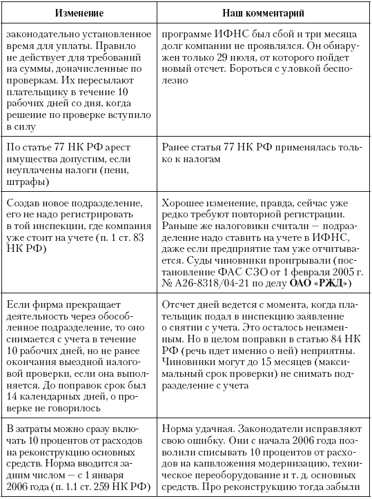 Налоговые преступники эпохи Путина. Кто они? - i_112.png