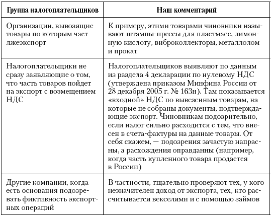 Налоговые преступники эпохи Путина. Кто они? - i_114.png