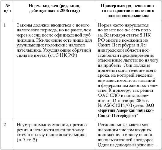 Налоговые преступники эпохи Путина. Кто они? - i_129.png