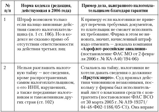 Налоговые преступники эпохи Путина. Кто они? - i_133.png