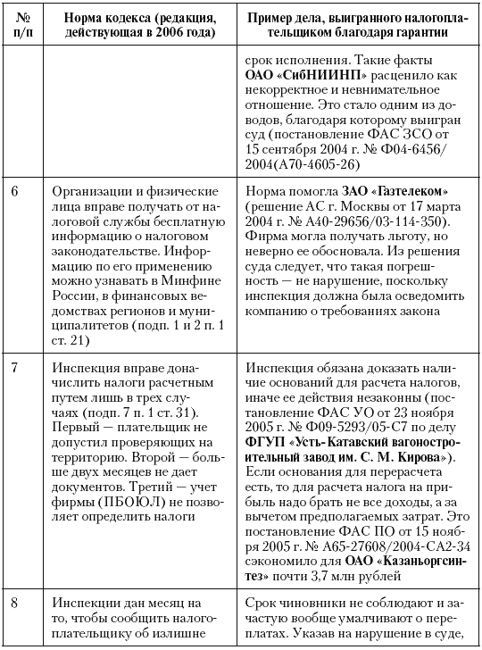 Налоговые преступники эпохи Путина. Кто они? - i_135.png