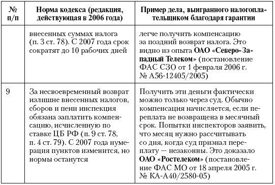 Налоговые преступники эпохи Путина. Кто они? - i_136.png