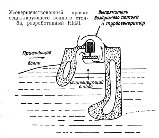 Энергия волн - p12.jpg