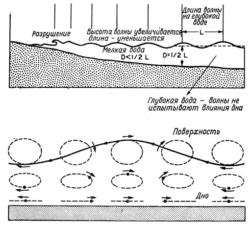 Энергия волн - p2.jpg