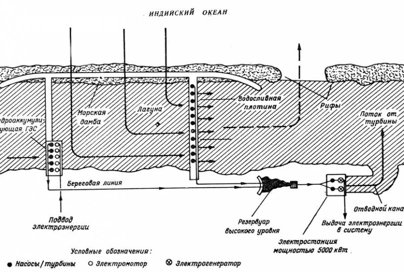 Энергия волн - p5.jpg