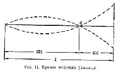 Спортивная ловля рыбы. - pic_27.jpg