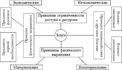 Экономика. Конспект лекций - i_001.jpg