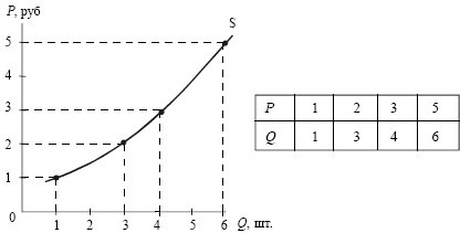 Экономика. Конспект лекций - i_012.jpg