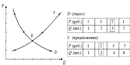 Экономика. Конспект лекций - i_013.jpg