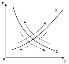 Экономика. Конспект лекций - i_014.jpg