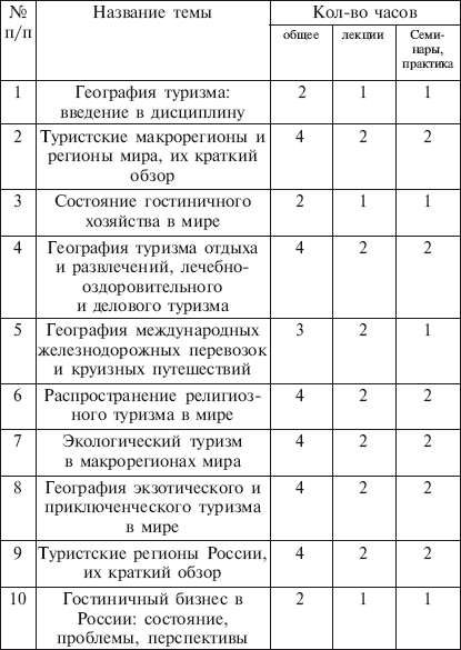 География туризма - i_054.jpg