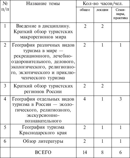 География туризма - i_056.jpg