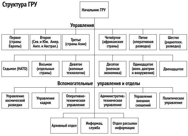 Слоны и пешки. Страницы борьбы германских и советских спецслужб - i_001.jpg