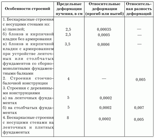 Фундаментные работы - i_033.png