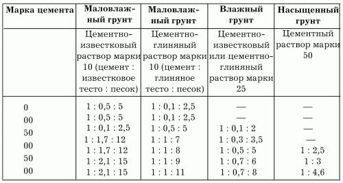 Фундаментные работы - i_084.png