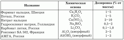 Фундаментные работы - i_085.png