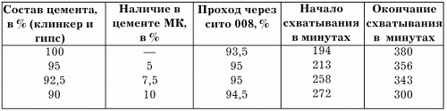 Фундаментные работы - i_086.png