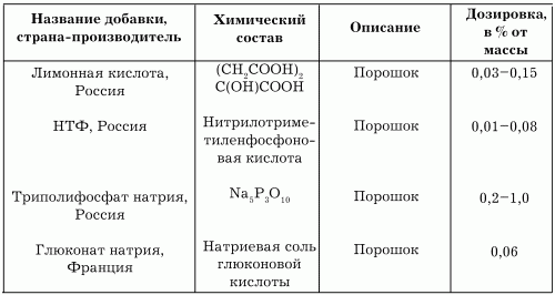 Фундаментные работы - i_087.png