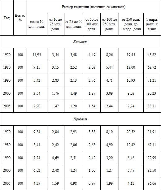 Газета "Своими Именами" №2 от 31.08.2010 - table001.jpg