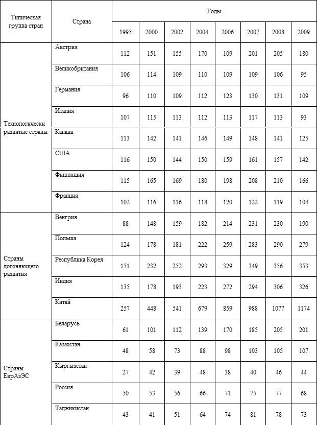 Газета "Своими Именами" №2 от 31.08.2010 - table003.jpg