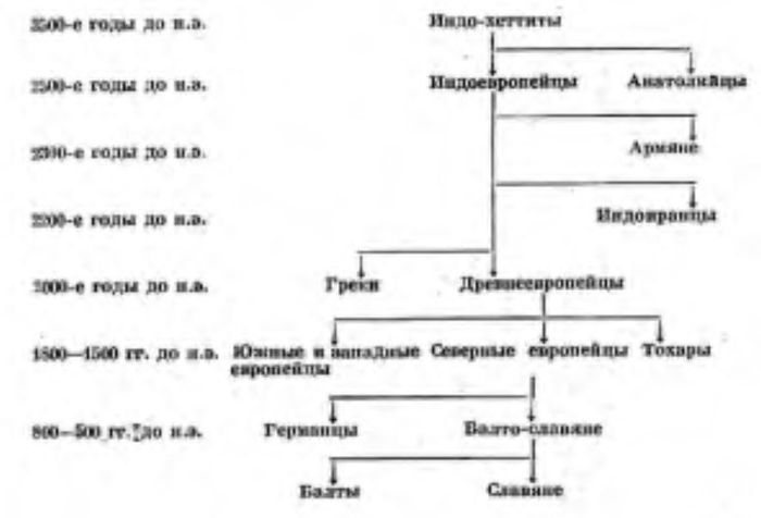 Происхождение и ранняя история славян - i_003.jpg