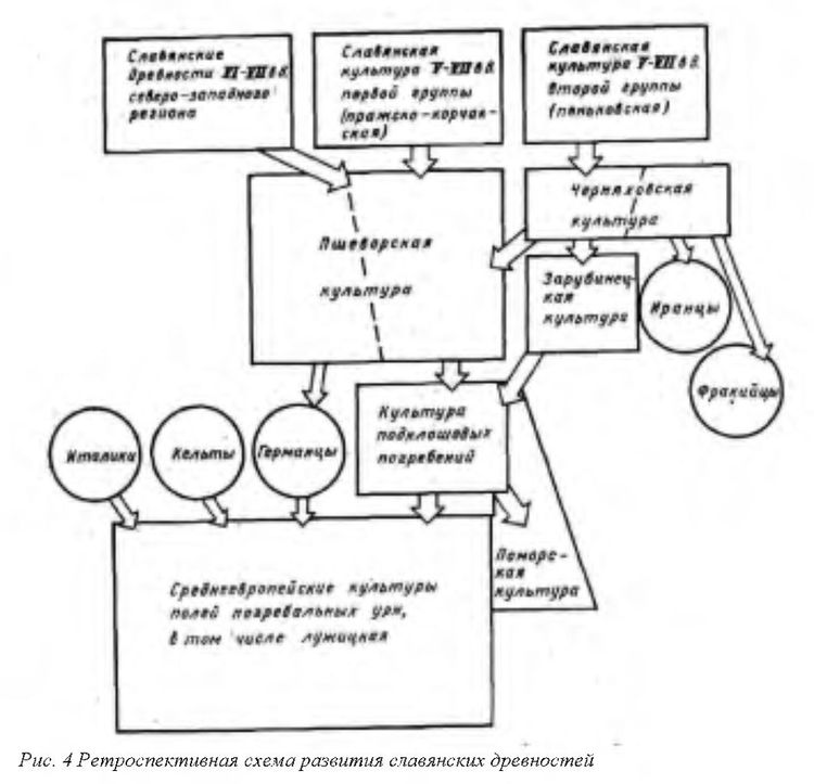 Происхождение и ранняя история славян - i_007.jpg