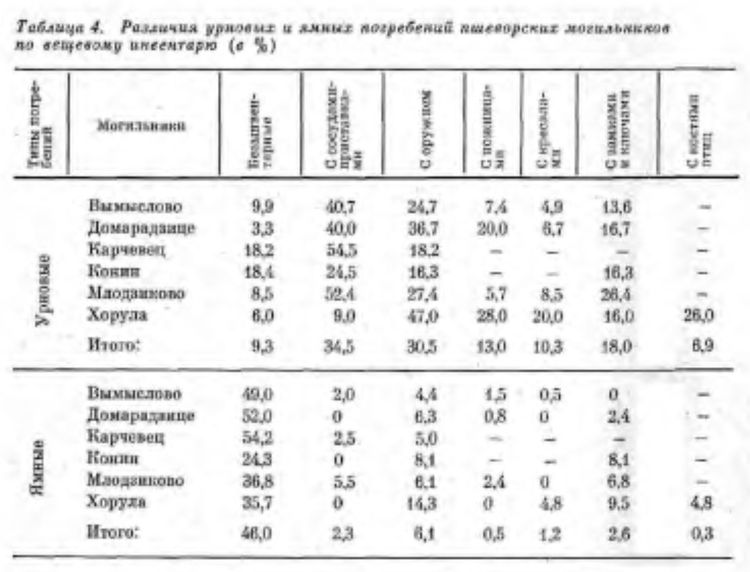Происхождение и ранняя история славян - i_014.jpg