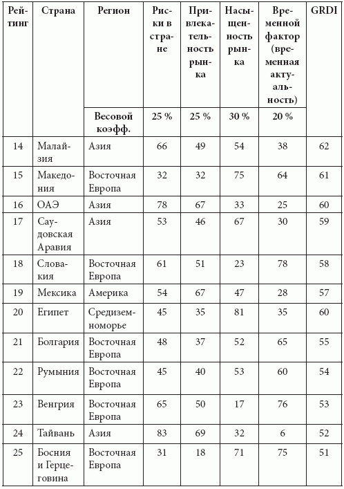 Розничные сети. Секреты эффективности и типичные ошибки при работе с ними - i_002.png