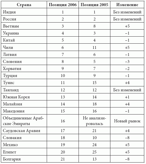 Розничные сети. Секреты эффективности и типичные ошибки при работе с ними - i_004.png