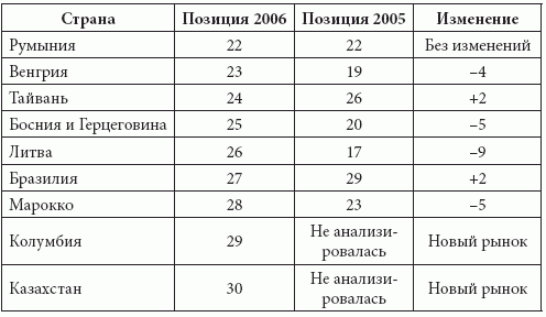 Розничные сети. Секреты эффективности и типичные ошибки при работе с ними - i_005.png