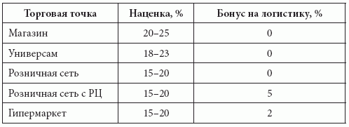 Розничные сети. Секреты эффективности и типичные ошибки при работе с ними - i_011.png