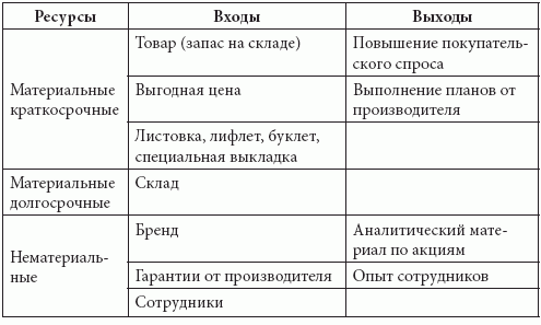 Розничные сети. Секреты эффективности и типичные ошибки при работе с ними - i_012.png