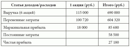 Розничные сети. Секреты эффективности и типичные ошибки при работе с ними - i_013.png