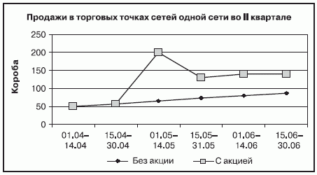 Розничные сети. Секреты эффективности и типичные ошибки при работе с ними - i_014.png