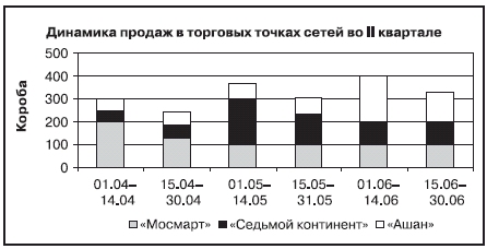 Розничные сети. Секреты эффективности и типичные ошибки при работе с ними - i_015.png