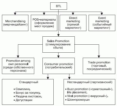 Розничные сети. Секреты эффективности и типичные ошибки при работе с ними - i_019.png