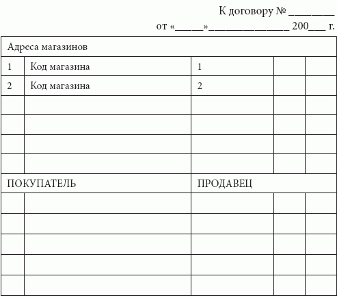 Розничные сети. Секреты эффективности и типичные ошибки при работе с ними - i_026.png