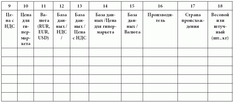 Розничные сети. Секреты эффективности и типичные ошибки при работе с ними - i_028.png