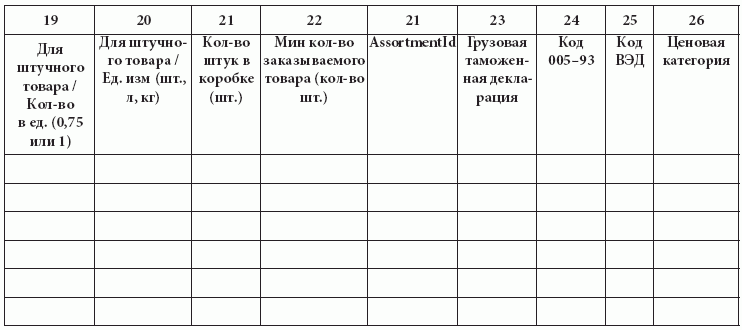 Розничные сети. Секреты эффективности и типичные ошибки при работе с ними - i_029.png