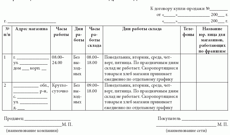 Розничные сети. Секреты эффективности и типичные ошибки при работе с ними - i_032.png