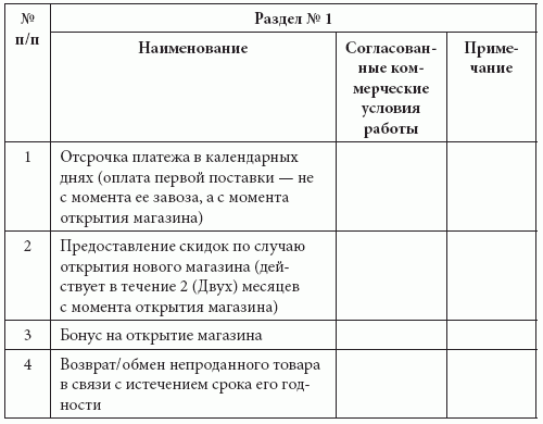 Розничные сети. Секреты эффективности и типичные ошибки при работе с ними - i_033.png