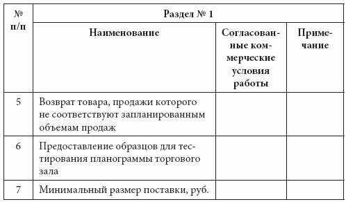 Розничные сети. Секреты эффективности и типичные ошибки при работе с ними - i_034.png