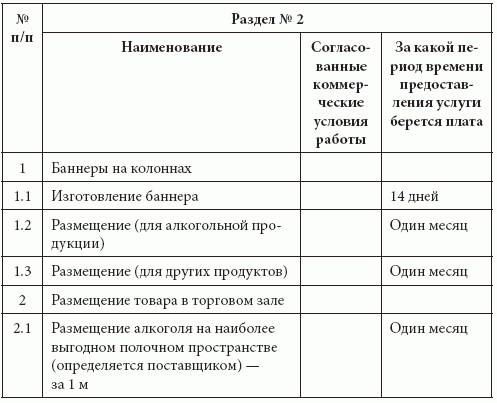 Розничные сети. Секреты эффективности и типичные ошибки при работе с ними - i_035.png