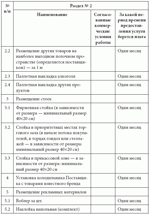 Розничные сети. Секреты эффективности и типичные ошибки при работе с ними - i_036.png