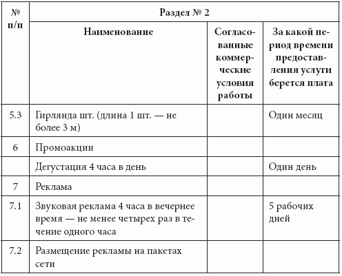 Розничные сети. Секреты эффективности и типичные ошибки при работе с ними - i_037.png