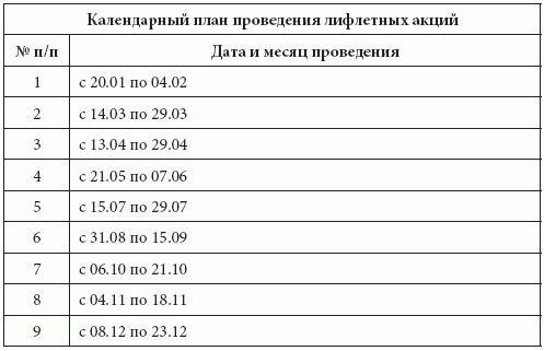 Розничные сети. Секреты эффективности и типичные ошибки при работе с ними - i_042.png