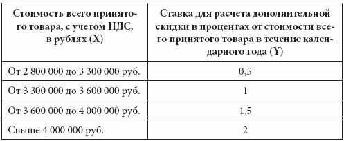 Розничные сети. Секреты эффективности и типичные ошибки при работе с ними - i_044.png